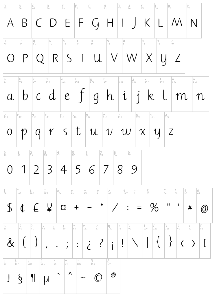 Berner Basisschrift font map