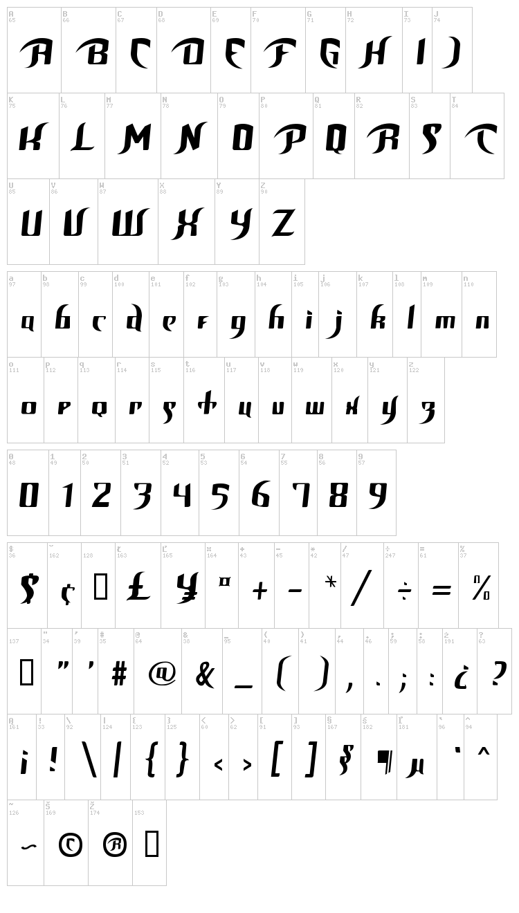 Unofficial BoP Font font map
