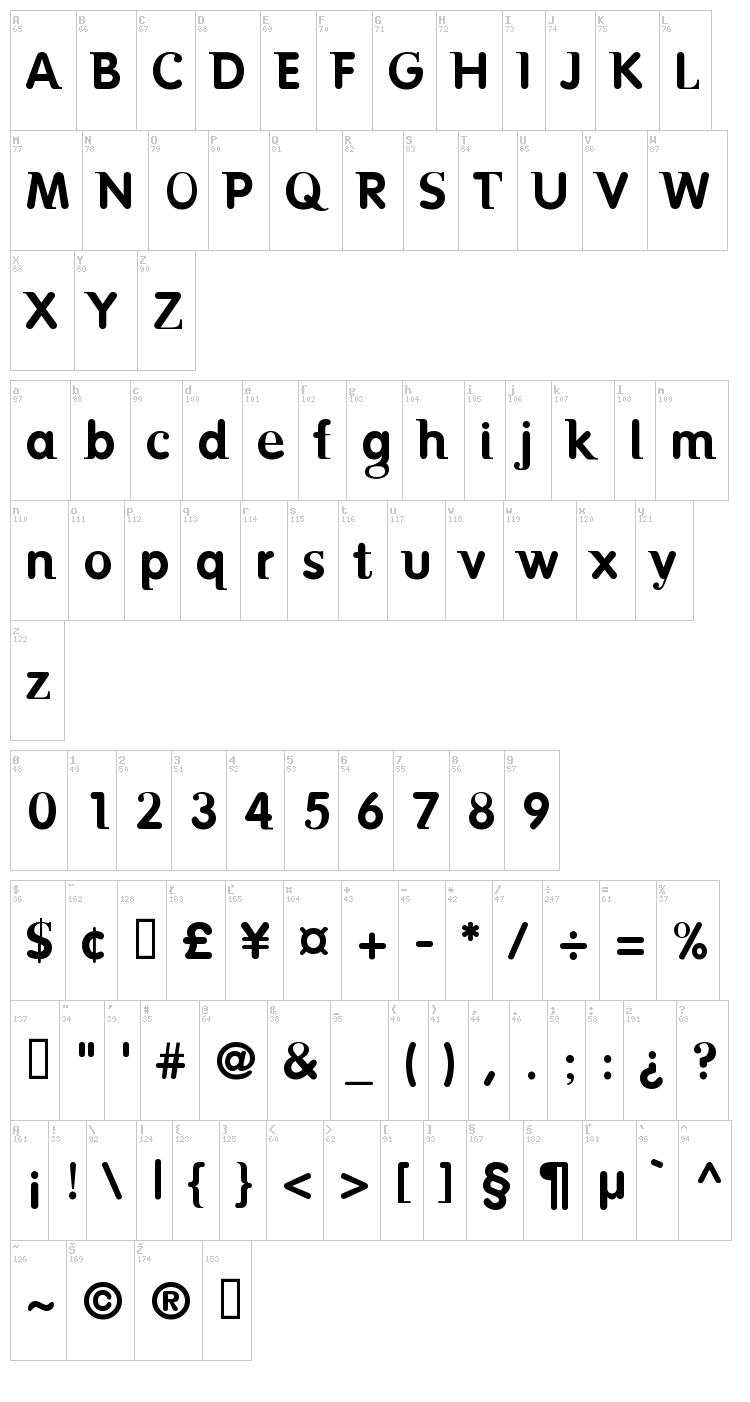 Birth Riot font map