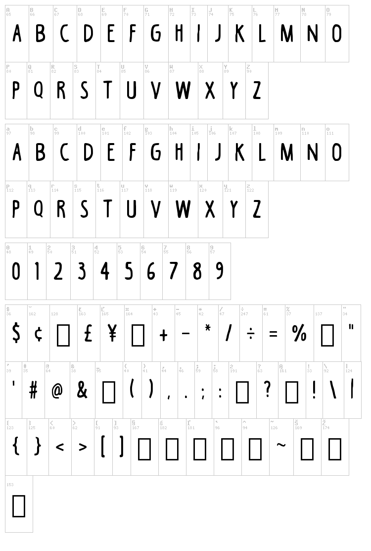 Black Coffee font map