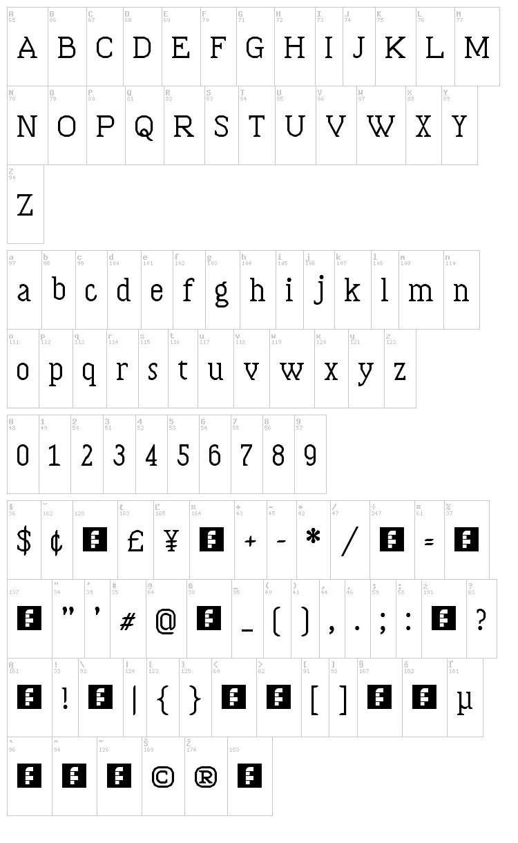 Bloccus font map