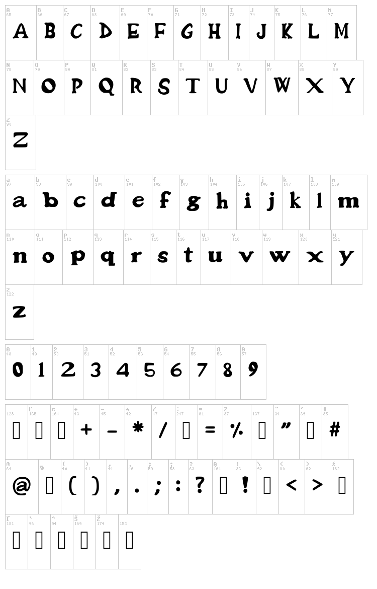 Bones Of Garamond font map