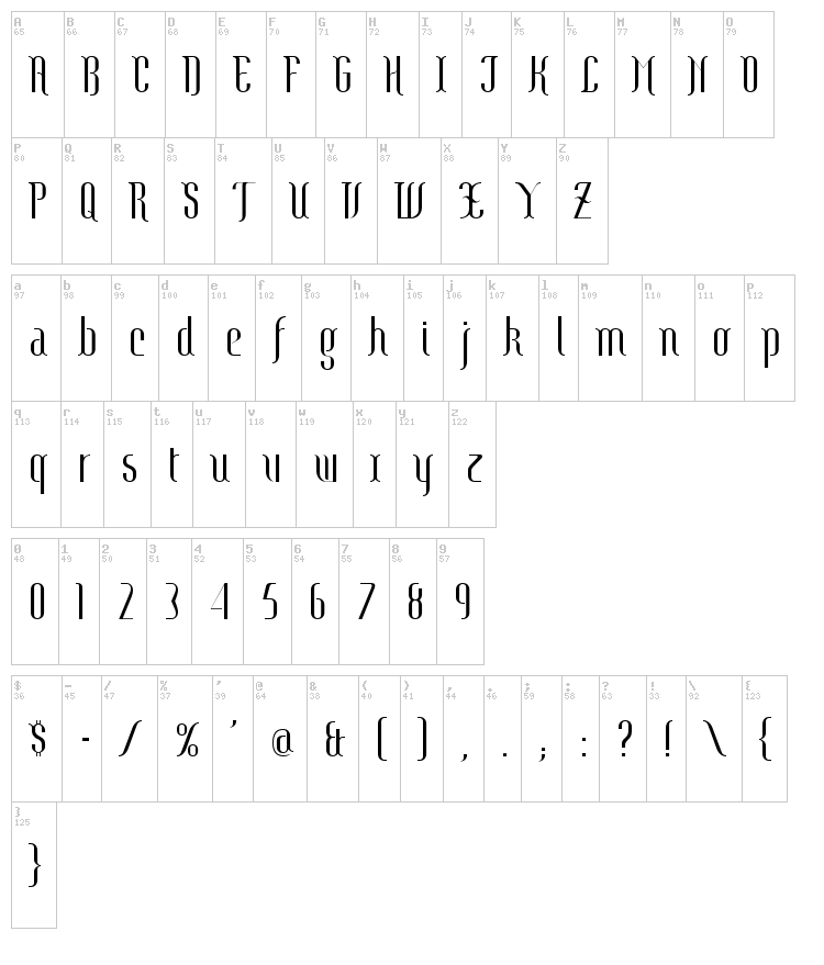 Botanic font map