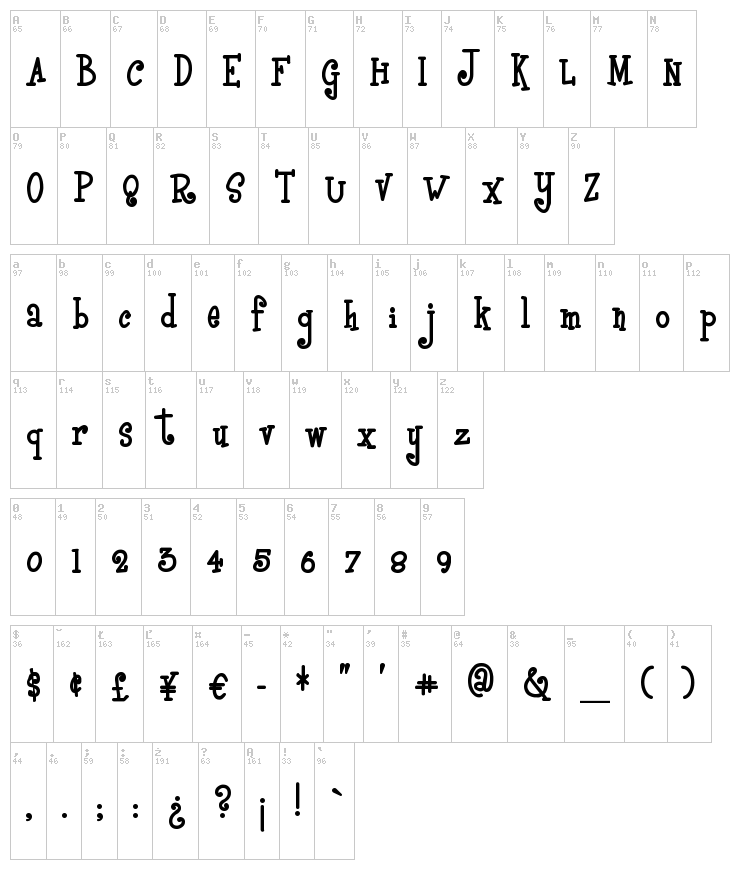 BoyzRGross font map