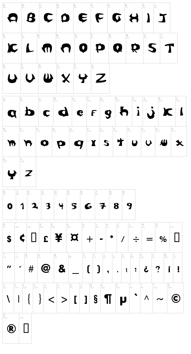 Cangrejas font map