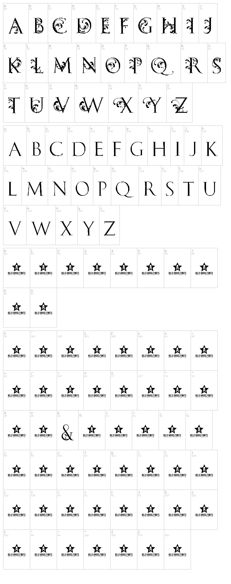 Caribbean Tool font map