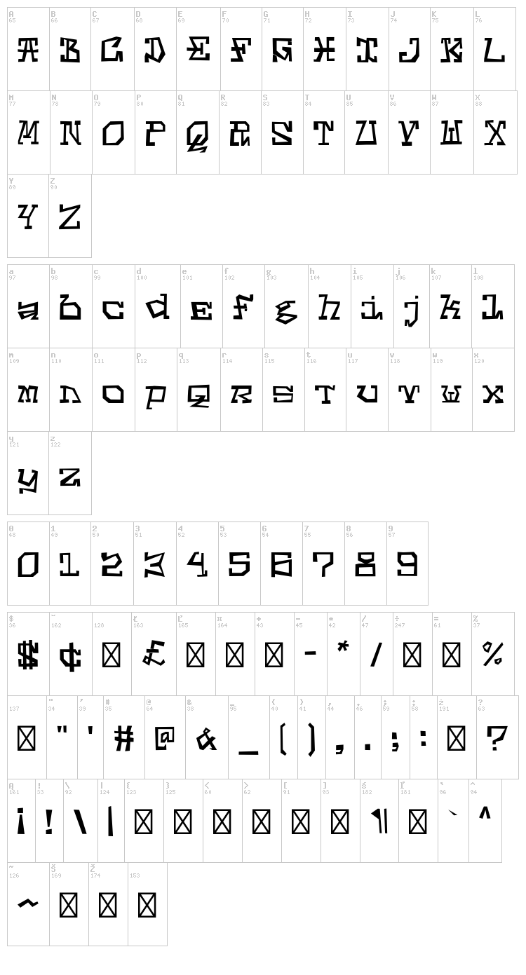 Cat Scratch Fever font map