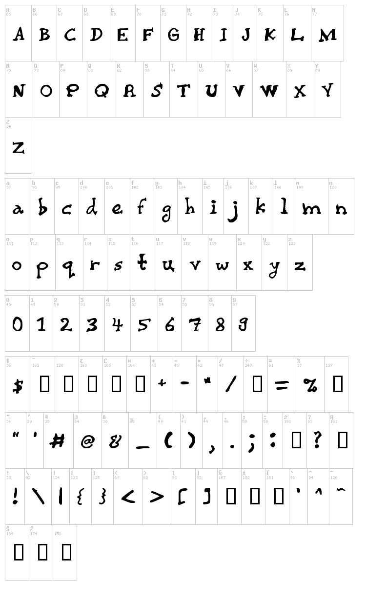 Chaiee font map