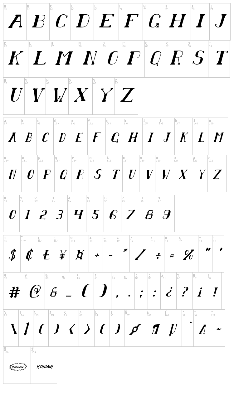 Chardin Doihle font map