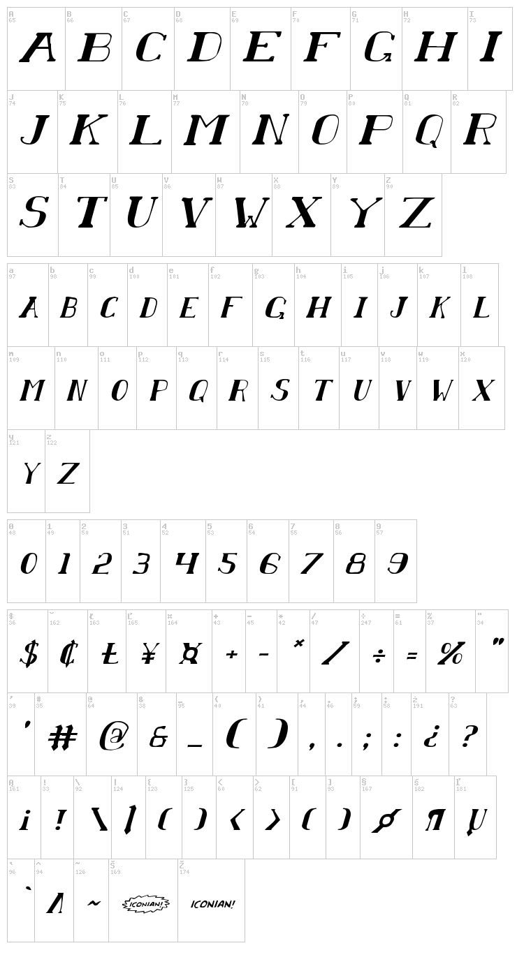 Chardin Doihle font map