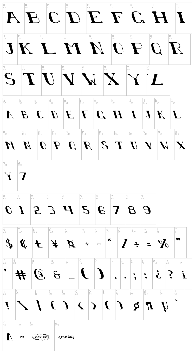 Chardin Doihle font map