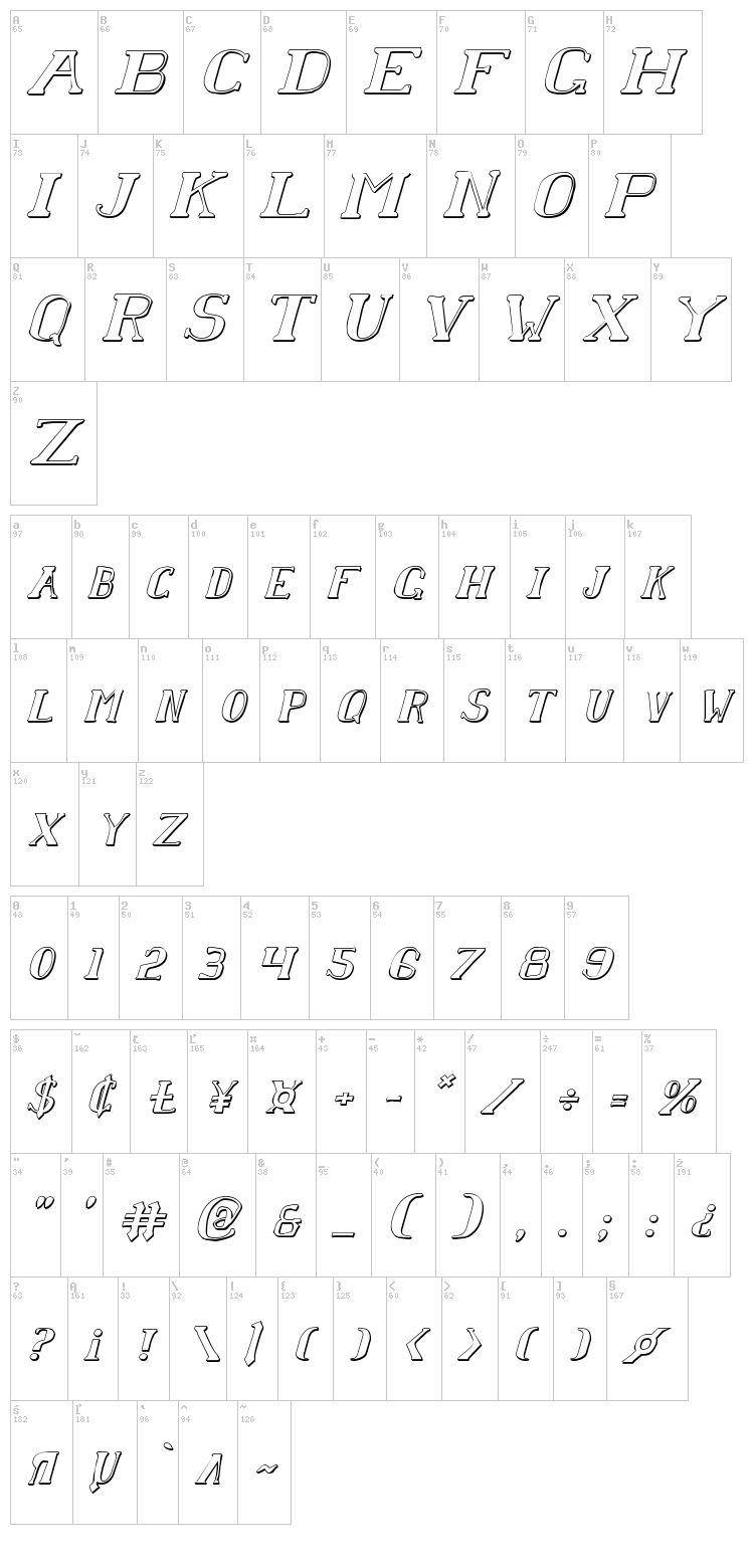 Chardin Doihle font map