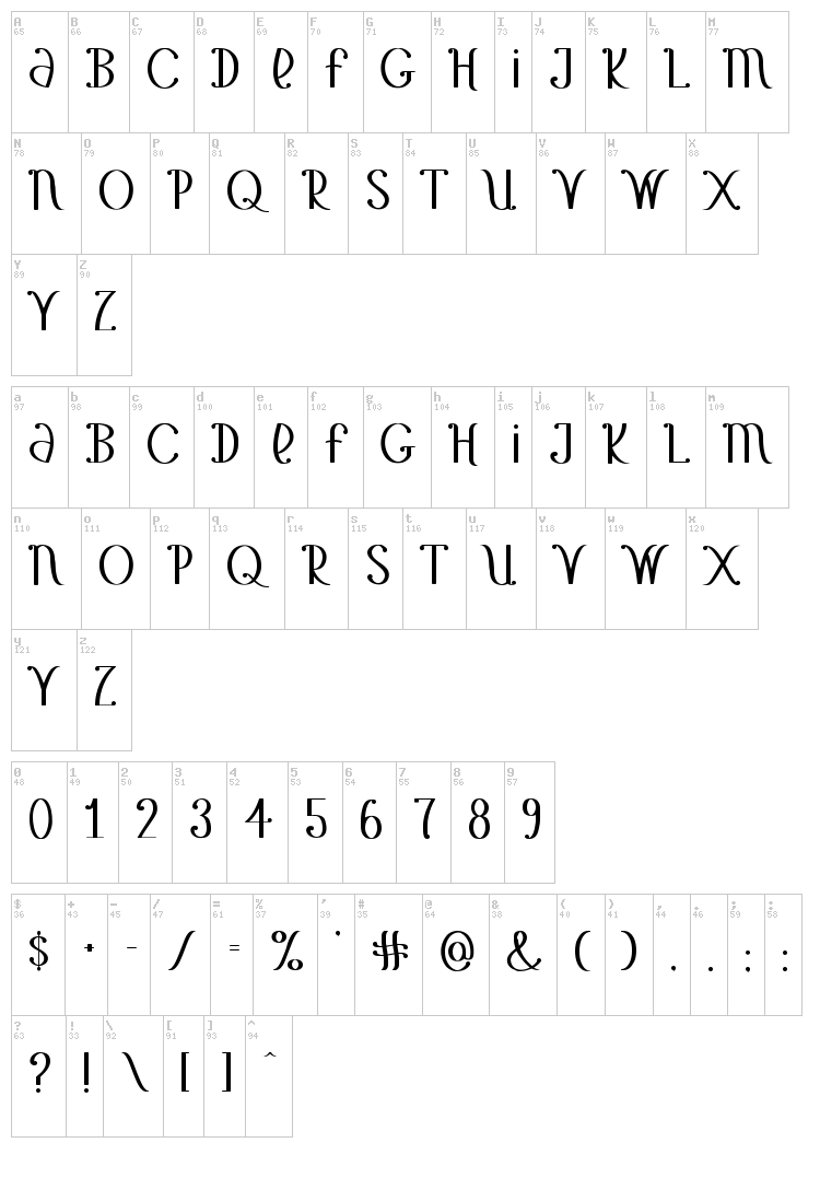 Chiquita Banana font map