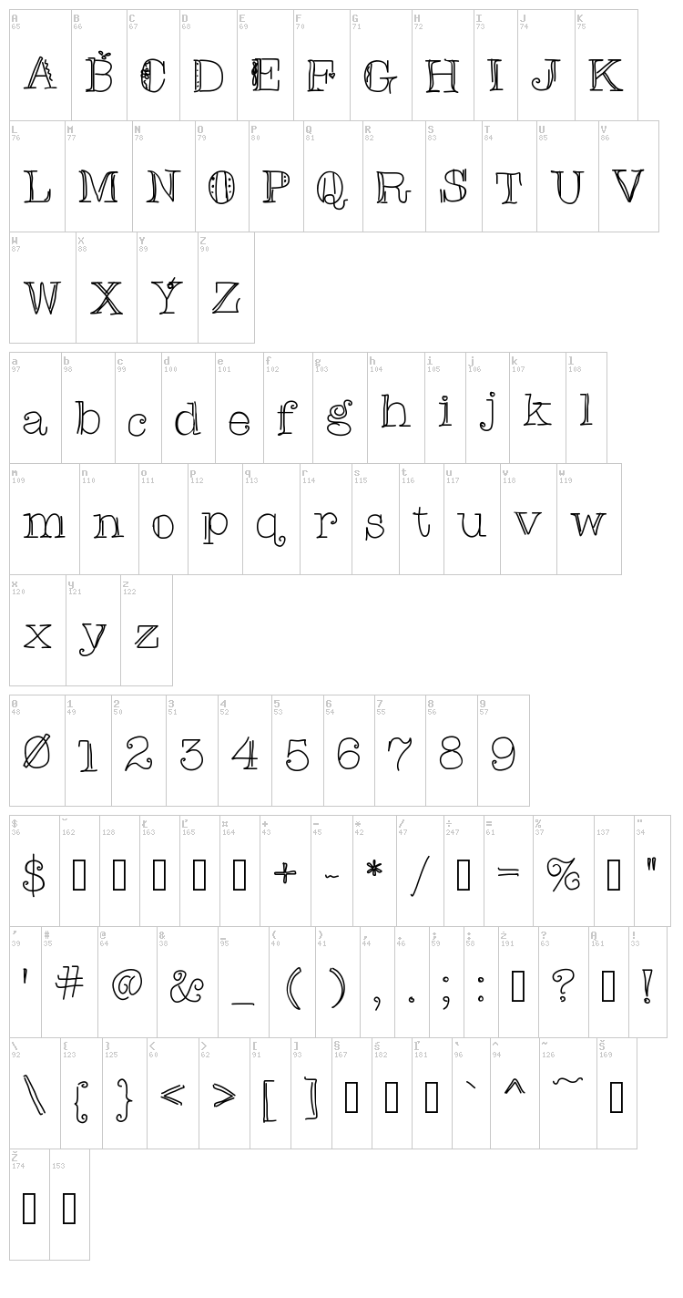 Christinas Font font map