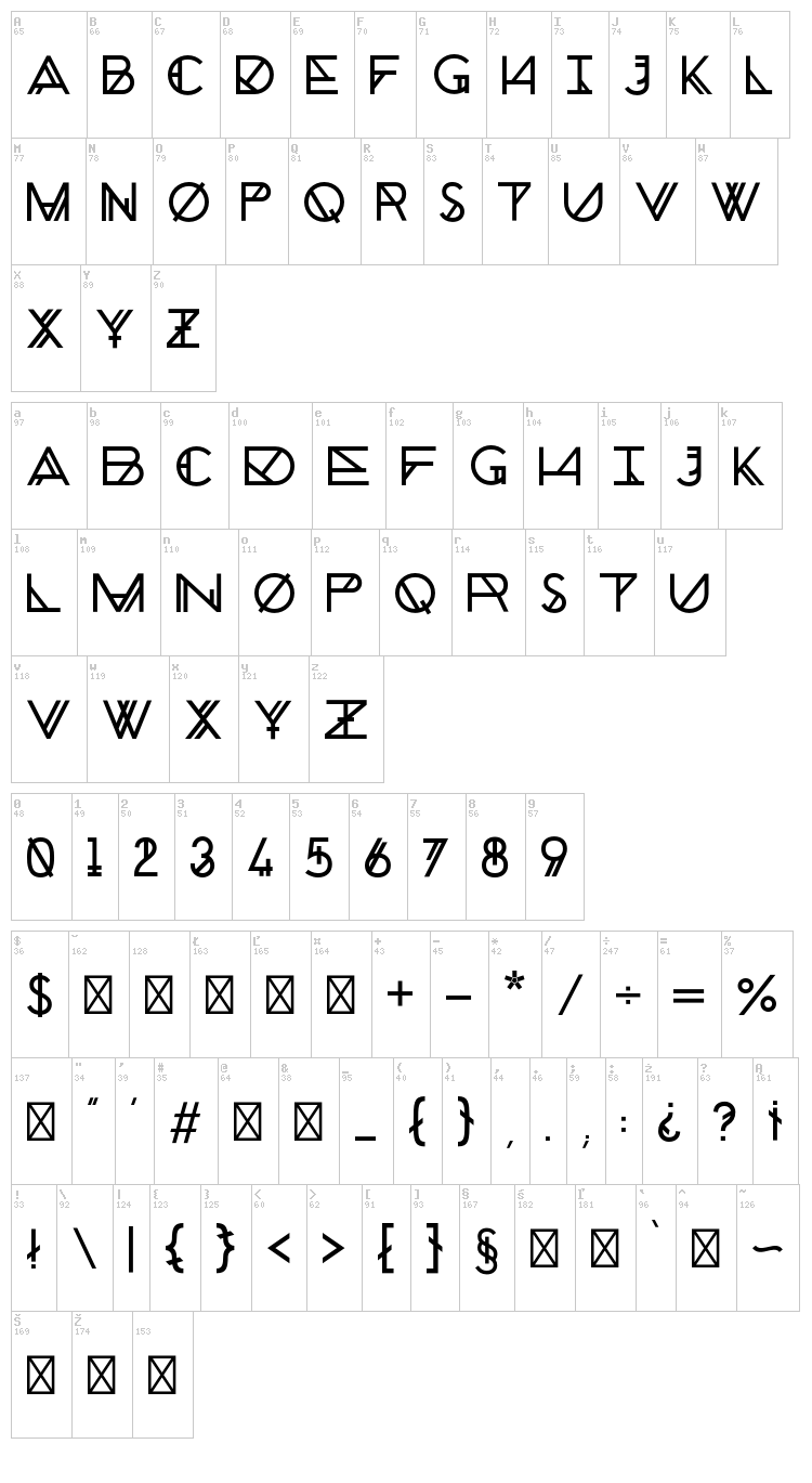 Chronic font map