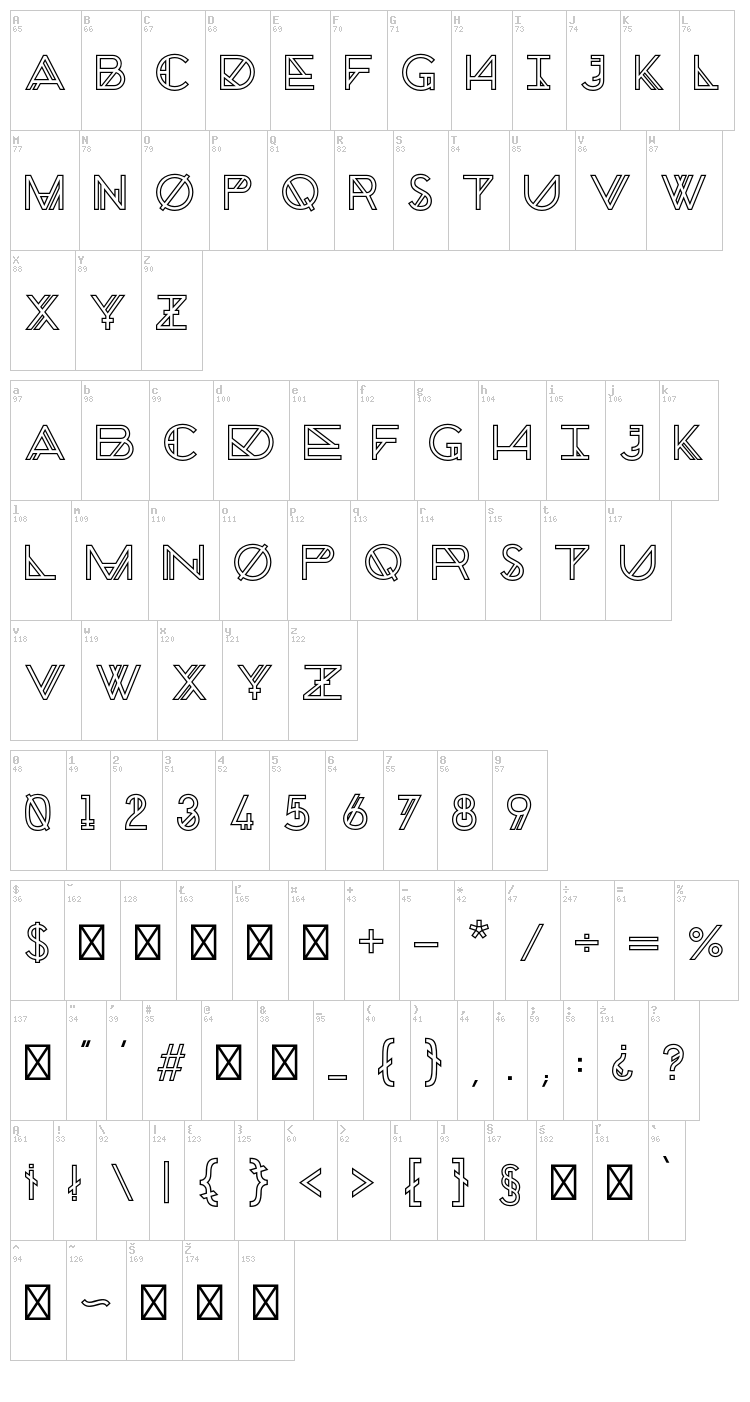 Chronic font map