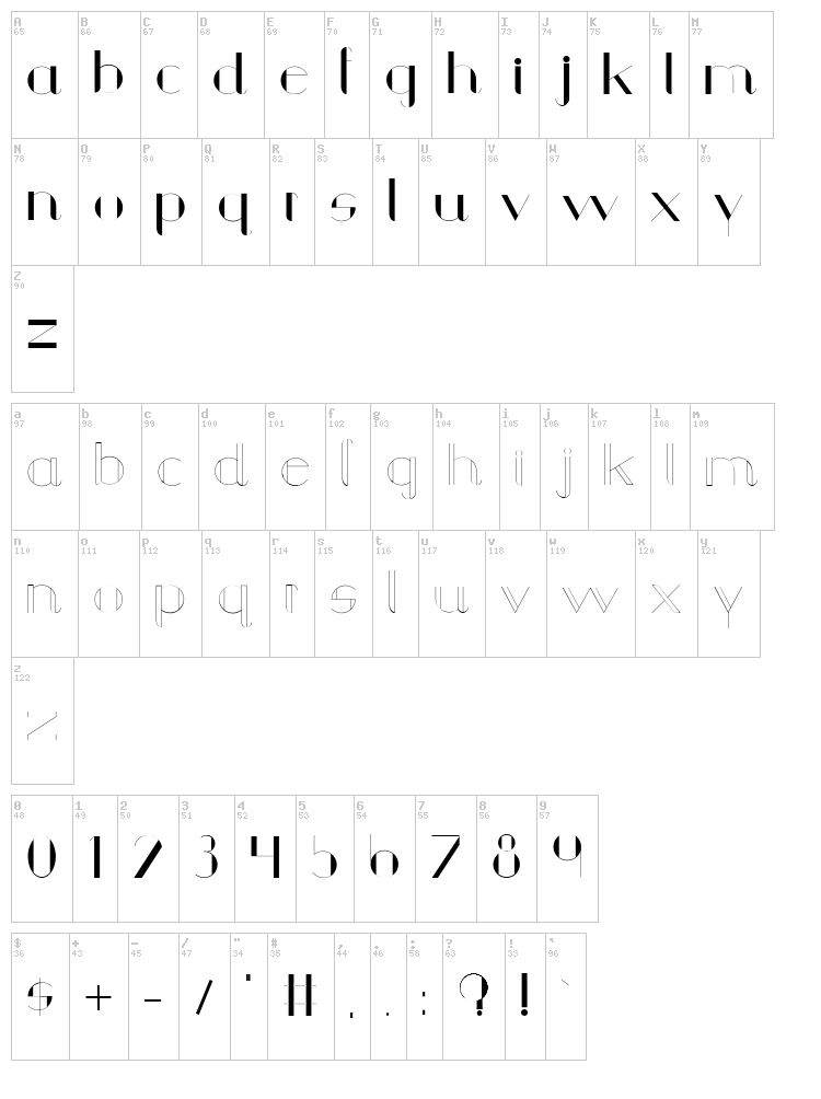 Chula font map