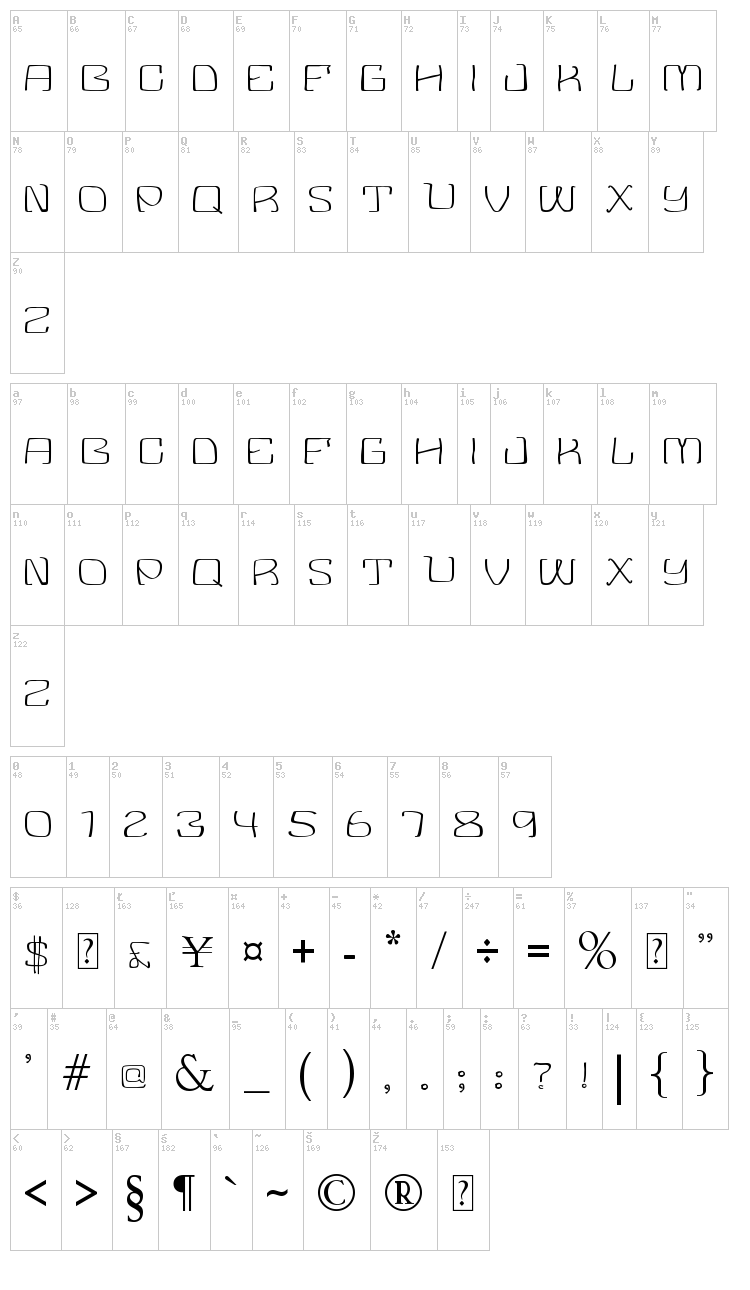 Cinder font map