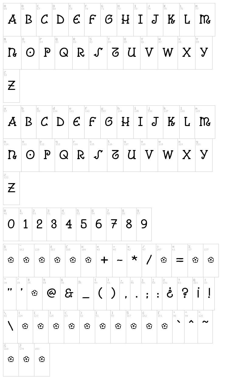 Comic Arousa font map