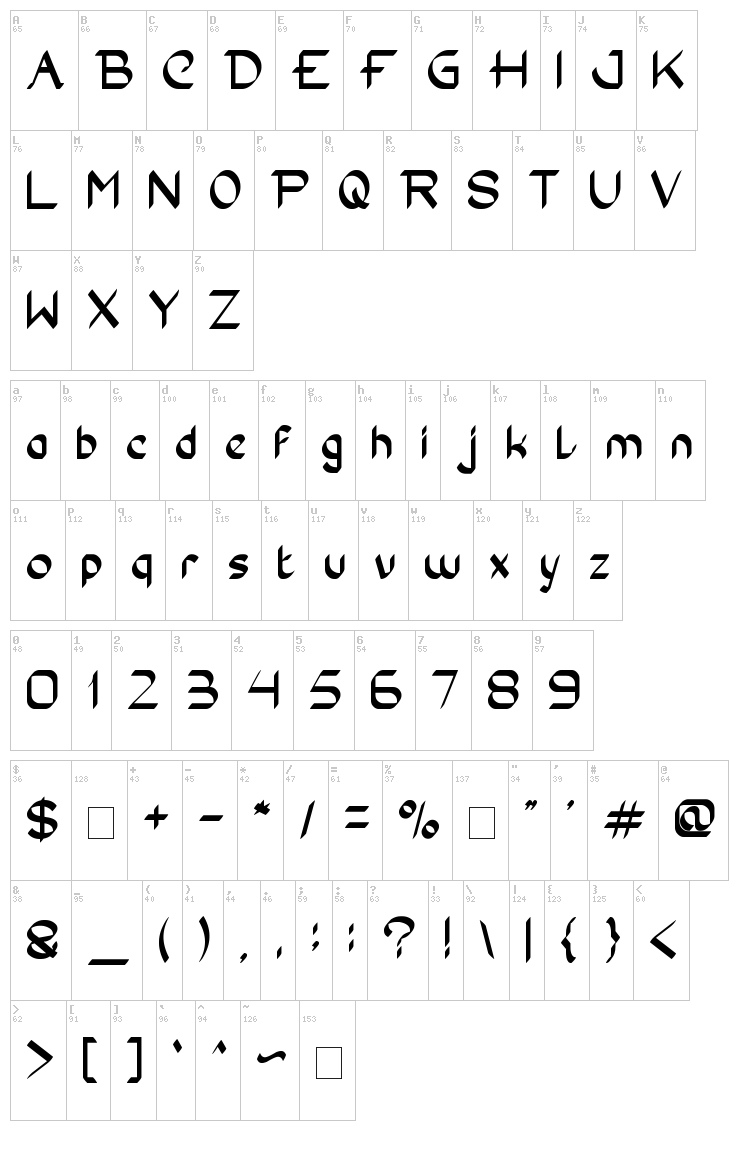 Conversation font map