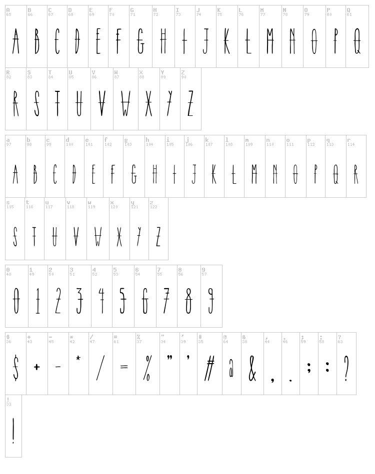 Corder font map