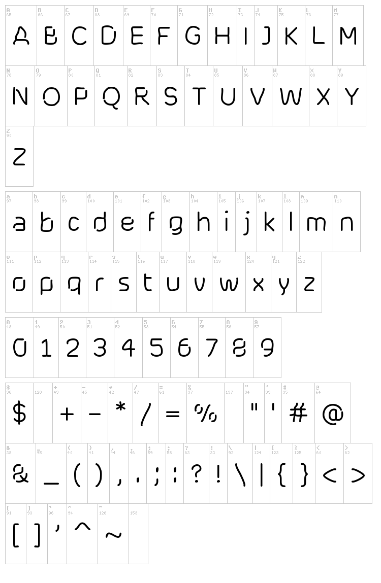 Cranberry Blues font map