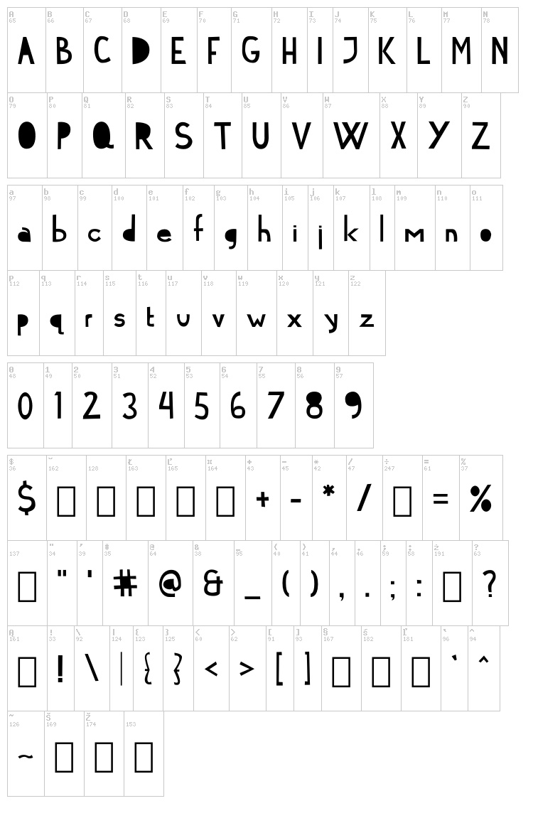 Cymo font map