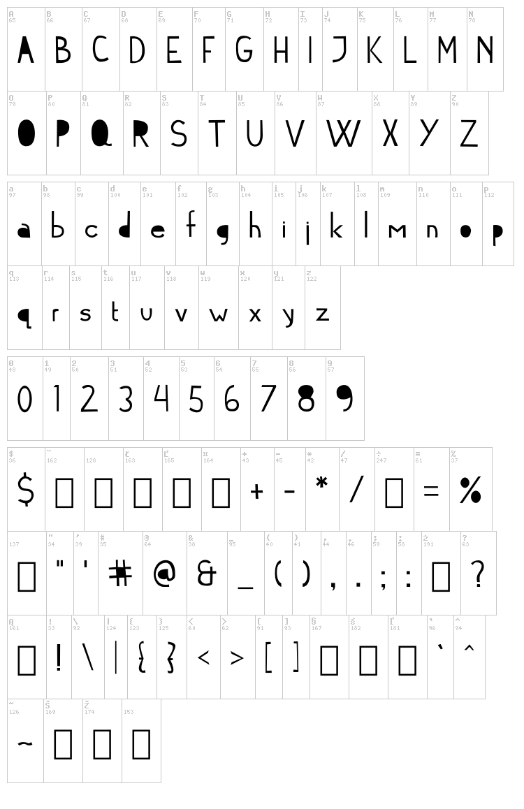 Cymo font map