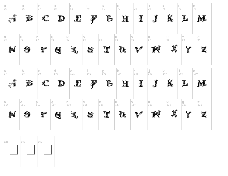 D Old Modern font map