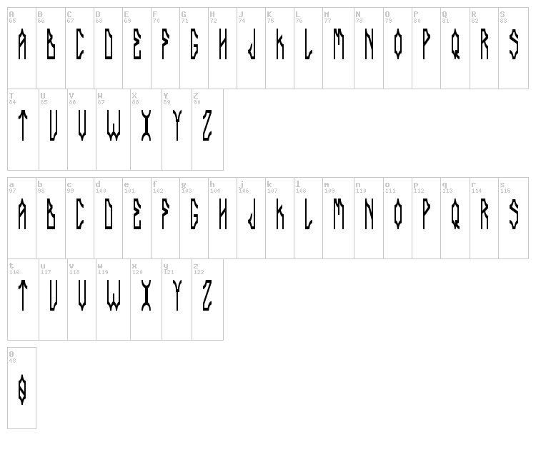 Delarocca font map