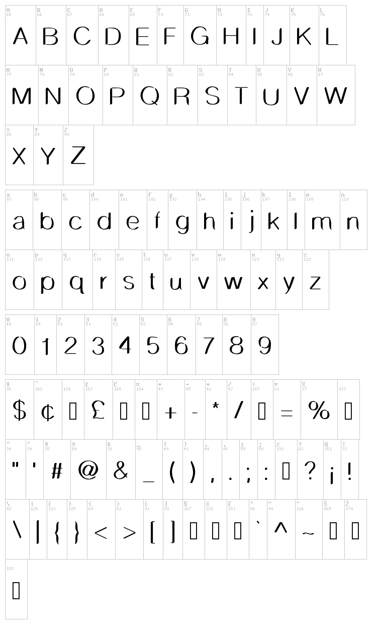 Delicate Sans font map