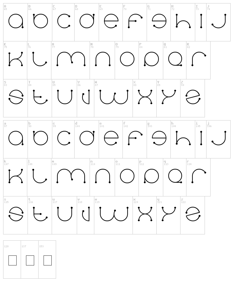 Dennis Vallera font map