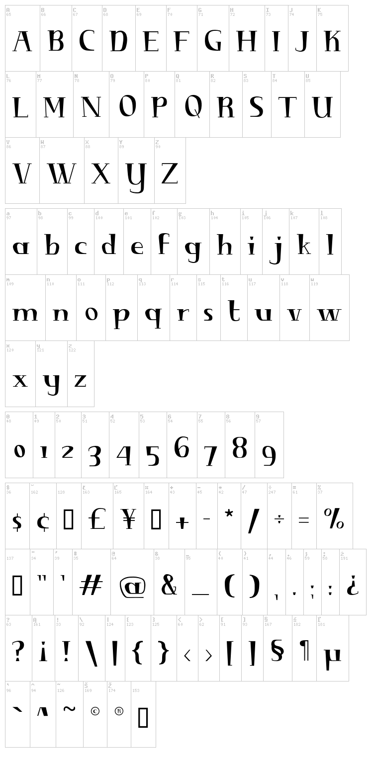 Diminuendo font map