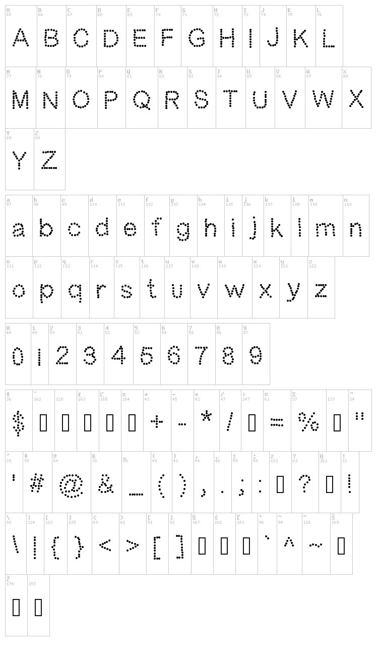 DotNess font map