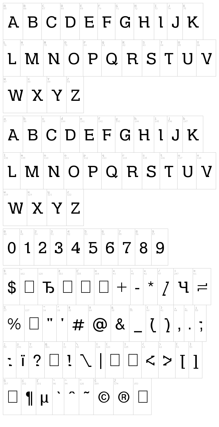 DS Kolovrat font map