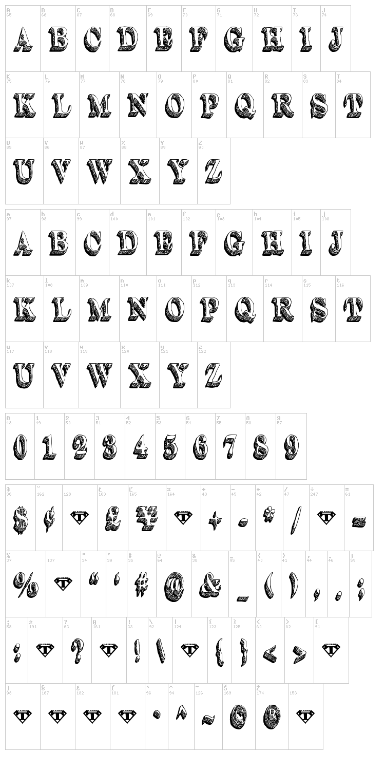 Dullard font map