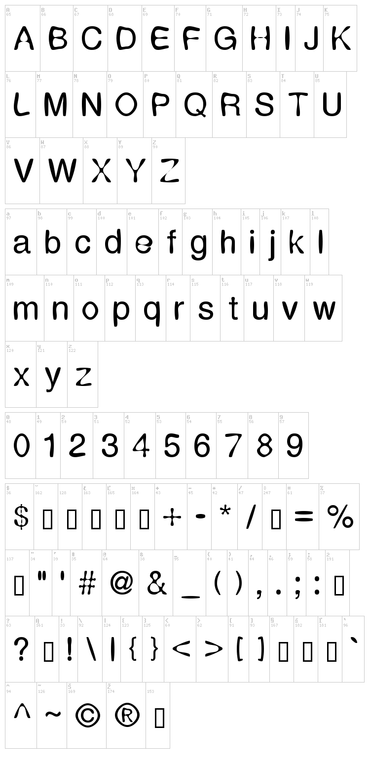Expression font map