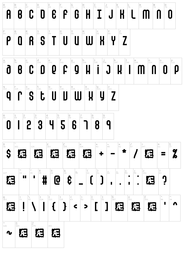 False Positive BRK font map