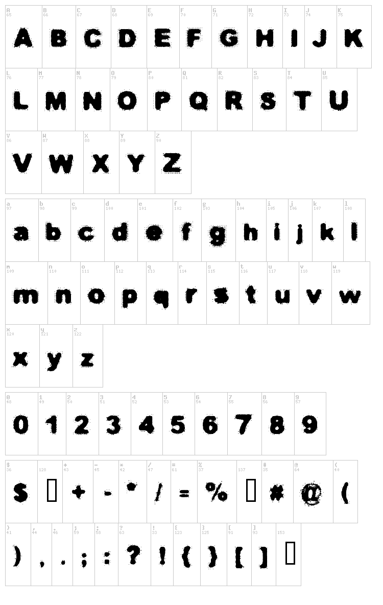 Ferrugem font map