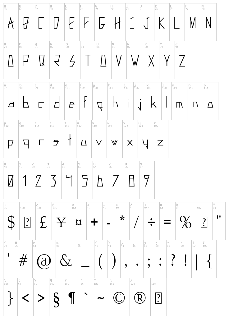 Fixxed font map