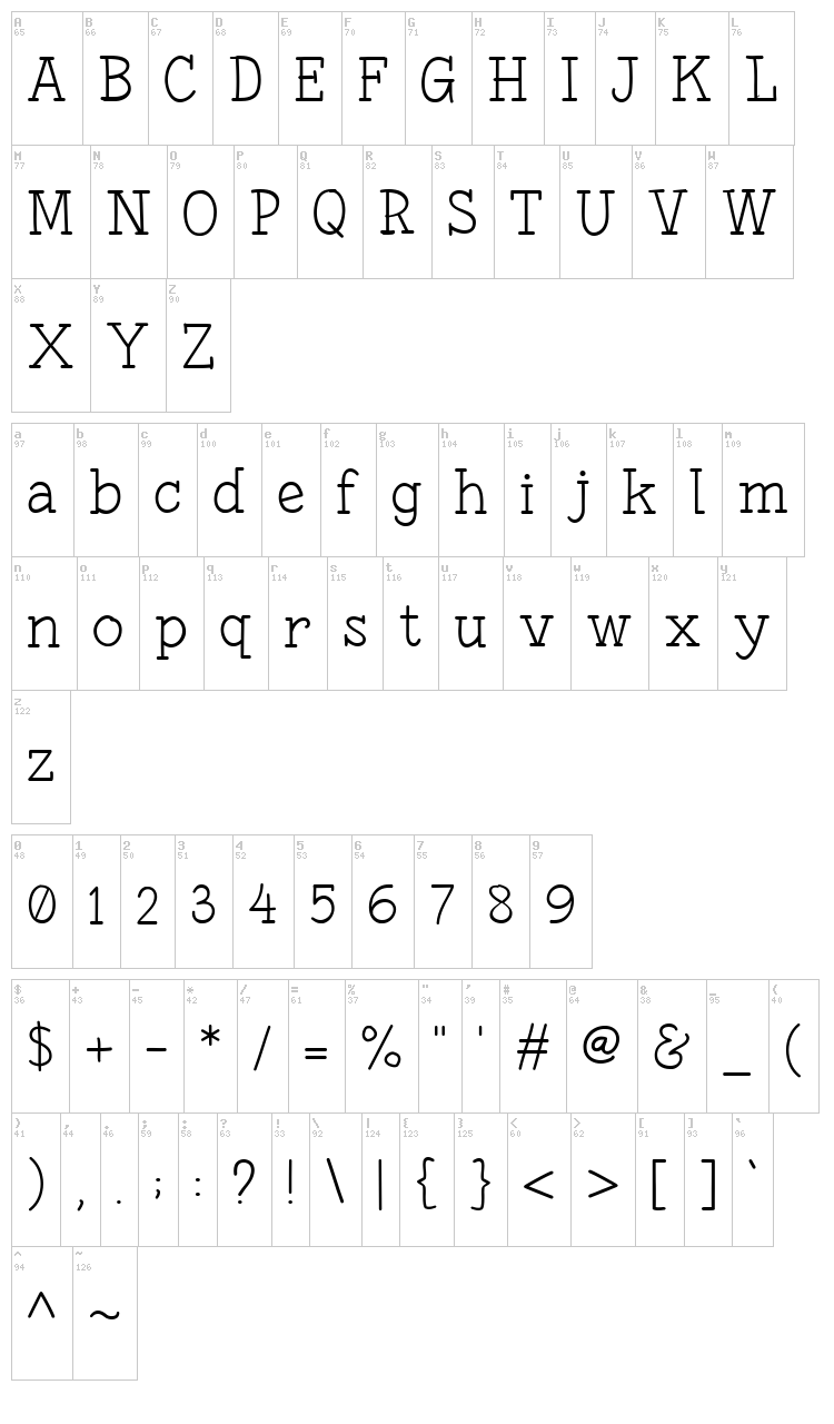 Fonesia font map