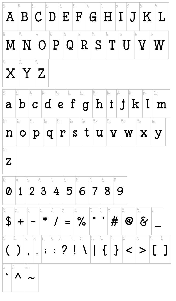 Fonesia font map
