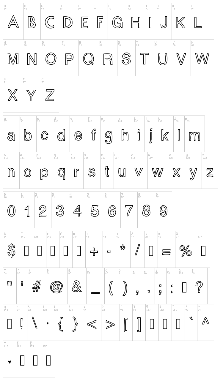 Fontastic font map