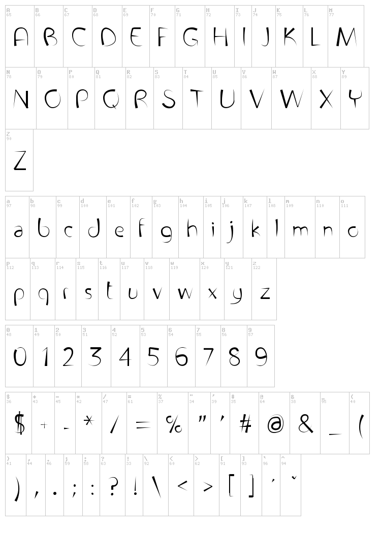 Font Penetration font map