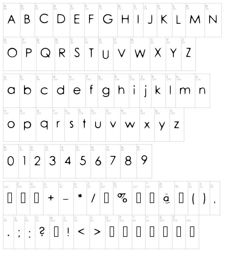 Forgotten font map