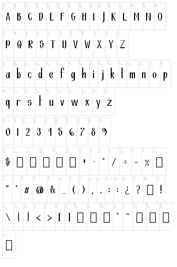 Fountain font map