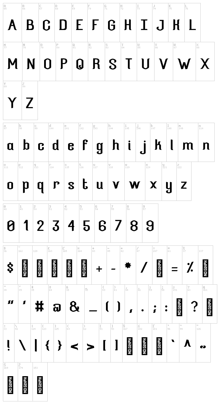 Four Sisters font map