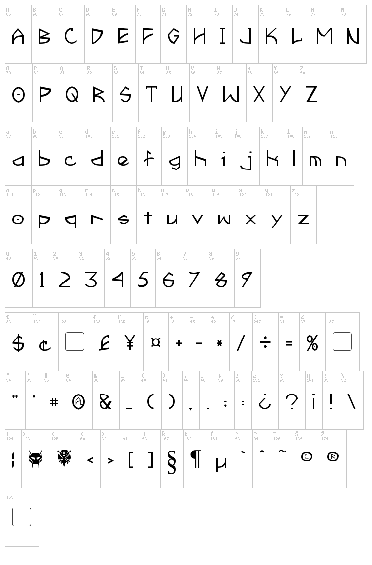 Fractyl font map