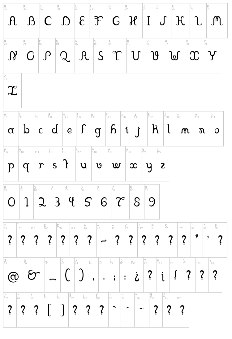 Franklin Cascaes font map