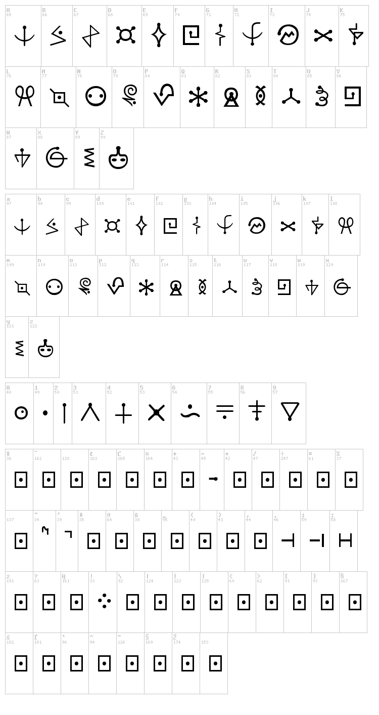 Futurama font map